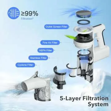 80,000PRM Cordless Vacuum Cleaner with 35 Min Runtime