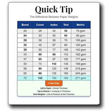 White 8" x 10" Cardstock - Blank SUPER Thick Paper - Heavy Weight 120lb Cover Card Stock for Inkjet & Laser Printer - 15 Sheets