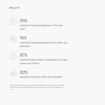 RODAN + FIELDS Active Hydration Bright Eye Complex | 15ml | Moisturizing Under Eye Cream for Dry Skin | Eye Treatment for Refreshed Appearance | Skincare