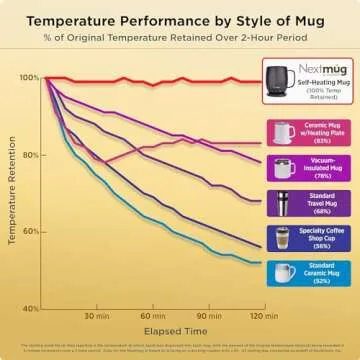 Nextmug - Temperature-Controlled, Self-Heating Coffee Mug (Almond 14 oz.)