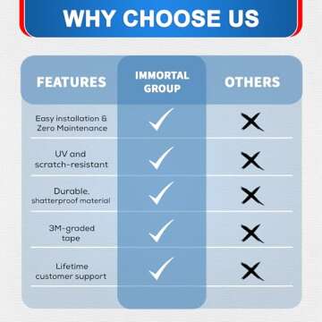 Durable IG Window Visor for Honda Civic Coupe 2016-2020