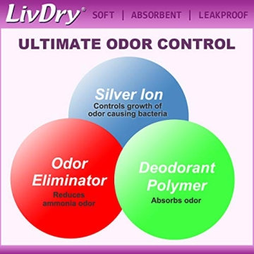 LivDry Ultra Thin Incontinence Pads for Women | Maximum Protection