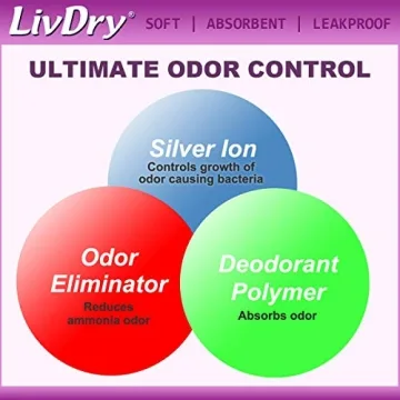LivDry Ultra Thin Incontinence Pads for Women | Maximum Protection