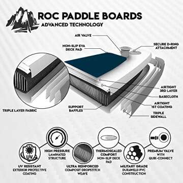 Roc 10ft 6in Inflatable Paddle Board - Stable and Durable