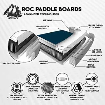 Roc 10ft 6in Inflatable Paddle Board - Stable and Durable