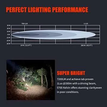 Gzminjie 3'' 120W LED Offroad Pods for SUVs & Trucks