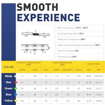 Haisstronica 120PCS Weatherproof Solder Seal Connectors