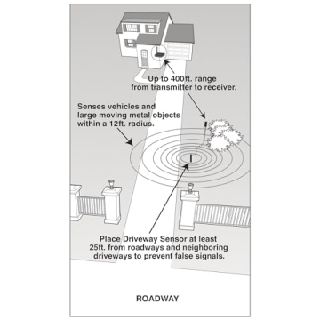 Mighty Mule FM231 Wireless Driveway Alarm System