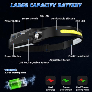 UUYEE 3-Pack Rechargeable LED Headlamp with Motion Sensor