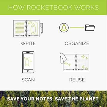 Rocketbook Smart Reusable Notebook, Academic Planner with 13 Page Types, Black, (8.5" x 11")