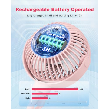 Coohea Portable Stroller Fan with Flexible Tripod