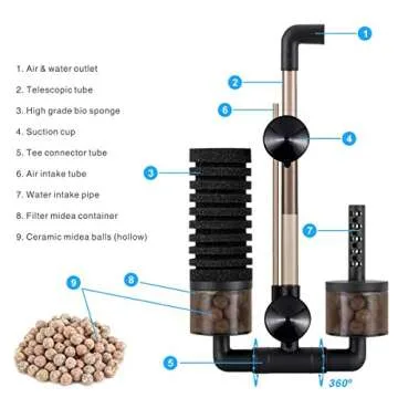 hygger Double Sponge Filter for Healthy Aquatic Life