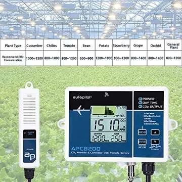 Autopilot APC8200 Hydroponics CO2 Monitor and Controller with 15-Inch Remote Sensor for Grow Rooms and Tents with Memory Tracker, Blue