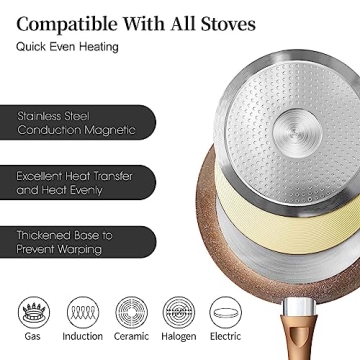 Innerwell Nonstick Frying Pan Set - Elegant Granite Cookware