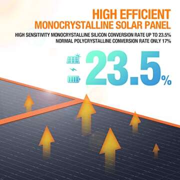 EBL 200W Portable Solar Panel for Power Station, Waterproof IP65 Foldable Solar Panel with MC-4 Ande...