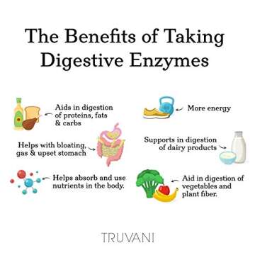 Truvani Digestive Enzymes for Better Digestion and Nutrient Absorption