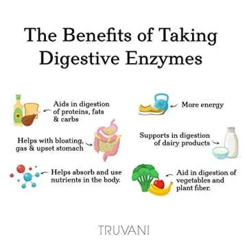 Truvani Digestive Enzymes for Better Digestion and Nutrient Absorption