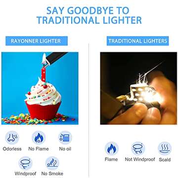 RAYONNER Electric Candle Lighter Rechargeable Lighters Valentines Day Gifts Easter Basket Stuffers Plasma Arc Lighters Windproof & Flameless USB Rechargeable with Safety Switch(1Pack, Black)