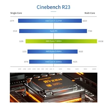 MINISFORUM HM80 Mini PC: Ryzen 7, 16G RAM, 512G SSD