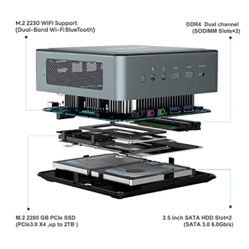 MINISFORUM HM80 Mini PC: Ryzen 7, 16G RAM, 512G SSD