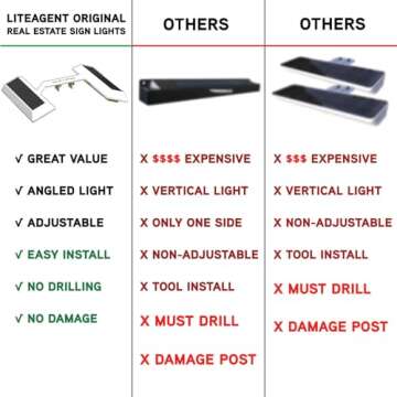 Touch Of ECO LITEAGENT PRO - Solar Dual Sided LED Post Light For Real Estate Signs, Business, Yard Sign Lighting - Includes Adjustable Sign Mounting Bracket