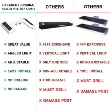 Touch Of ECO LITEAGENT PRO - Solar Dual Sided LED Post Light For Real Estate Signs, Business, Yard Sign Lighting - Includes Adjustable Sign Mounting Bracket