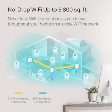 TP-Link Deco WiFi 6 Mesh System(Deco X20) - Covers up to 5800 Sq.Ft. , Replaces Wireless Routers and Extenders(3-Pack, 6 Ethernet Ports in total, supports Wired Ethernet Backhaul)