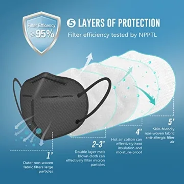 WWDOLL KN95 Face Masks - Comfortable 5-Layer Protection
