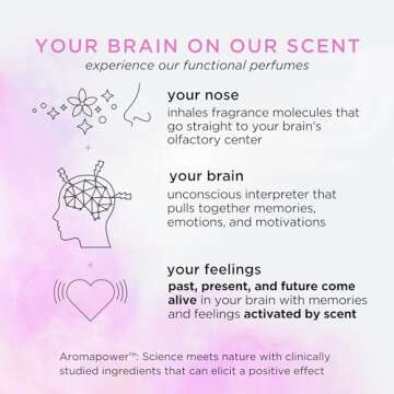 Pacifica Beauty, Wanderlust Spray Perfume Trial Set, Island Vanilla, 5 Scents, Fragrance Sampler Gift Set, Natural & Essential Oils, Clean, Vegan & Cruelty Free