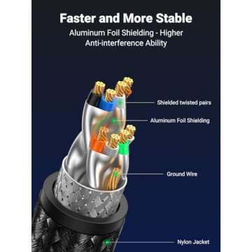 UGREEN Cat 8 Ethernet Cable 6FT, High Speed Braided 40Gbps 2000Mhz Network Cord Cat8 RJ45 Shielded Indoor Heavy Duty LAN Cables Compatible for Gaming PC PS5 Xbox Modem Router 6FT