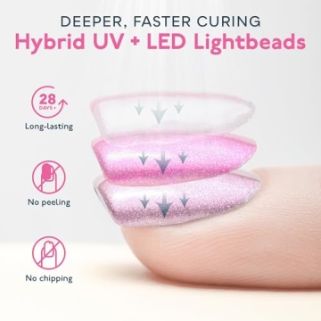 SUNUV 48W UV LED Nail Lamp for Quick Drying Nails