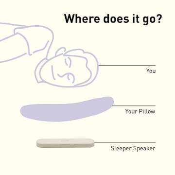 Sleeper Speaker Bone Conduction Pillow Speaker/Sleep bar : Place The Under Pillow and Play Sound via...