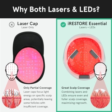 iRestore Laser Hair Growth System for Men and Women - FDA Cleared