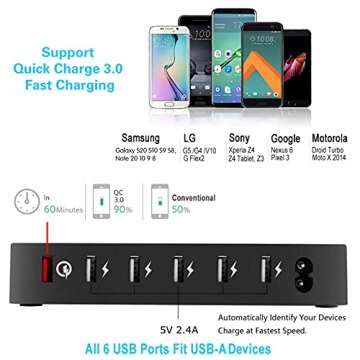 COSOOS Fastest Charging Station with QC 3.0, 63 W 6-Port USB Charging Station for Multiple Devices w...