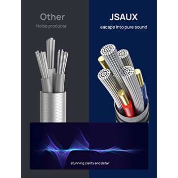JSAUX RCA to 3.5mm Cable, 【6.6ft/2M】 Aux to RCA Headphone Male to Male Jack Adapter Nylon Braided 1/8 to RCA Audio Y Cord for Smartphones, MP3, Tablets, Speakers, HDTV -Grey