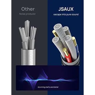 JSAUX RCA to 3.5mm Cable, 【6.6ft/2M】 Aux to RCA Headphone Male to Male Jack Adapter Nylon Braided 1/8 to RCA Audio Y Cord for Smartphones, MP3, Tablets, Speakers, HDTV -Grey