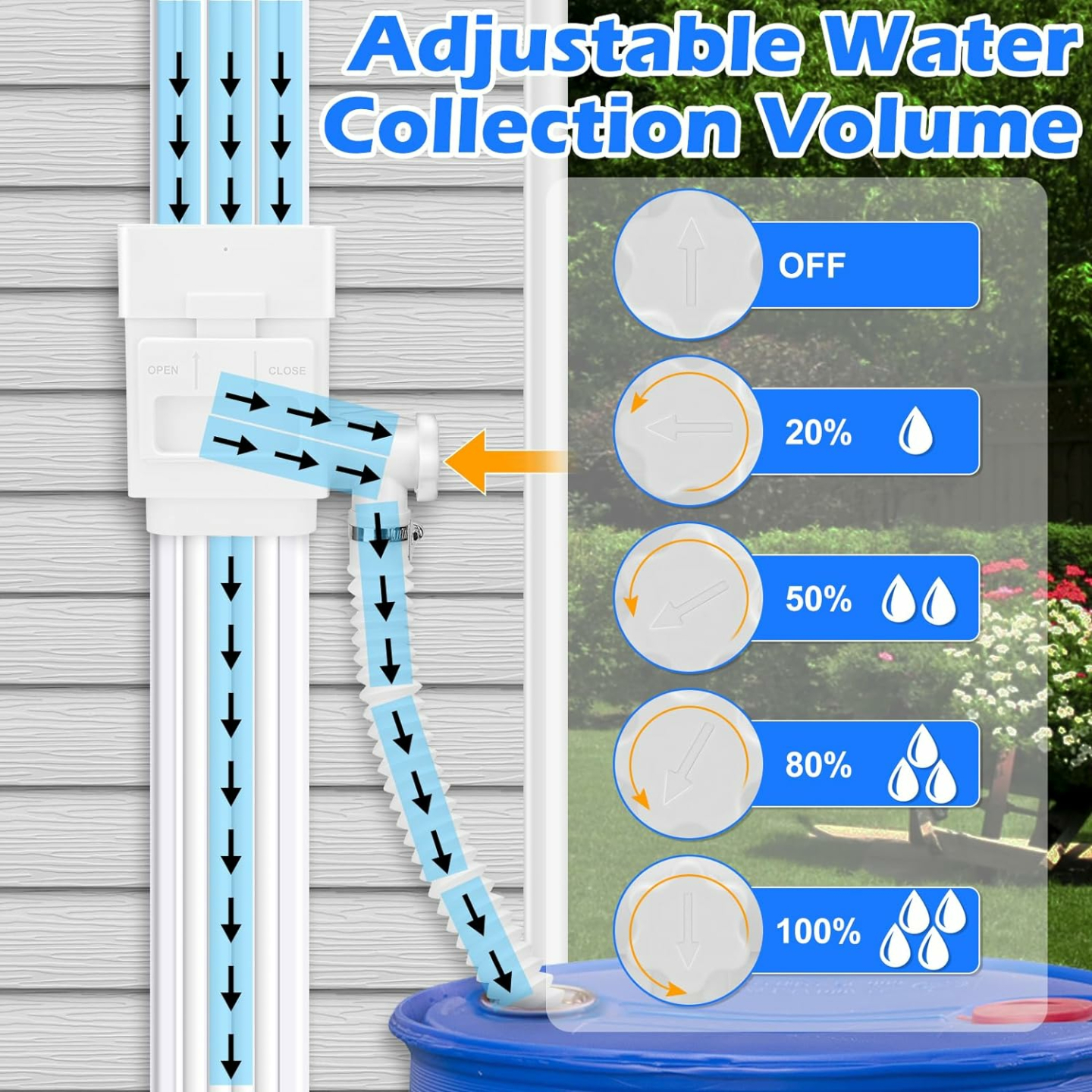 Rainwater Collection System - WADEO Diverter Kit