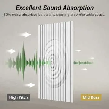 TONOR Large Self-adhesive Acoustic Panels for Soundproofing