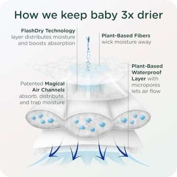 HealthyBaby Diapers EWG Verified Safe Plant-Based Protection