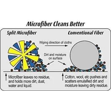 Silver-Infused Microfiber Cloths with EP 10% RUCO-BAC AGP®. Go Beyond Ordinary Cleaning. 10 Washable/Reusable 12"x12" Cloths.