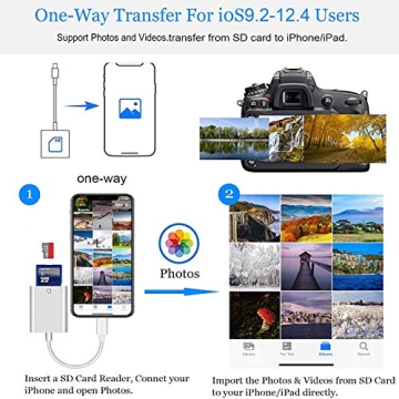 Easy Photo Transfer with FUHAYA SD Card Reader for iPhone