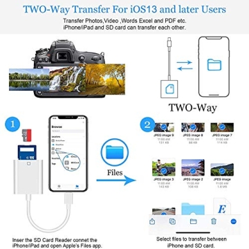 Easy Photo Transfer with FUHAYA SD Card Reader for iPhone