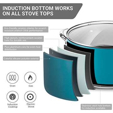 Nonstick Pot and Pan Cooking Set, REDMOND Kitchen Ceramic Cookware Set for Stovetops, Induction Cooktops, Dishwasher/Oven Safe, 8 Pieces, Blue