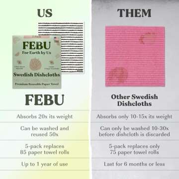 FEBU Swedish Dishcloths - Eco-Friendly Reusable Kitchen Cloths in 5 Pack