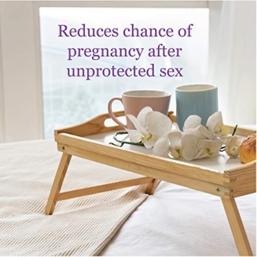 Option 2 Emergency Contraceptive – Affordable and Trusted Solution