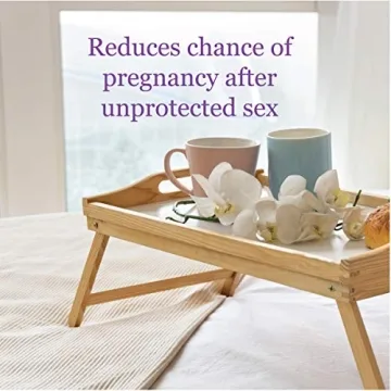 Option 2 Emergency Contraceptive – Affordable and Trusted Solution