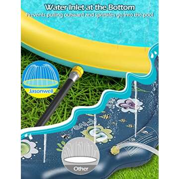 Kids Dog Splash Pad Sprinkler - Jasonwell Non Slip Dog Sprinkler Pad Splash Pool Puppy Dog Pool Summer Outdoor Water Toys Backyard Durable Splash Pad for Toddlers Kids Small Medium Large Dogs Pets