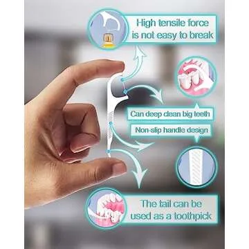 Holy Rose Dental Floss Portable Dispenser 4 Boxs,Travel Floss Picks Case 2 Box with Adults Floss Sticks 160 Count,Flosser Toothpick is Cleaning Teeth and Oral Care Tool(White)