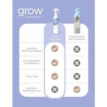 Grow Fragrance Non-Toxic Air Freshener – Travel-Friendly & Plant-Based