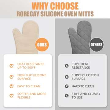 Rorecay Extra Long Oven Mitts and Pot Holders Sets: Heat Resistant Silicone Oven Mittens with Mini Oven Gloves Hot Pads Potholders for Kitchen Baking Cooking, Quilted Liner, Pack of 6 (Milkshake)